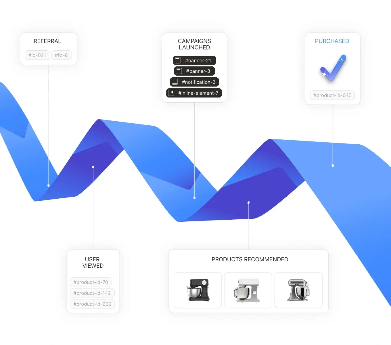 Dynamic messaging