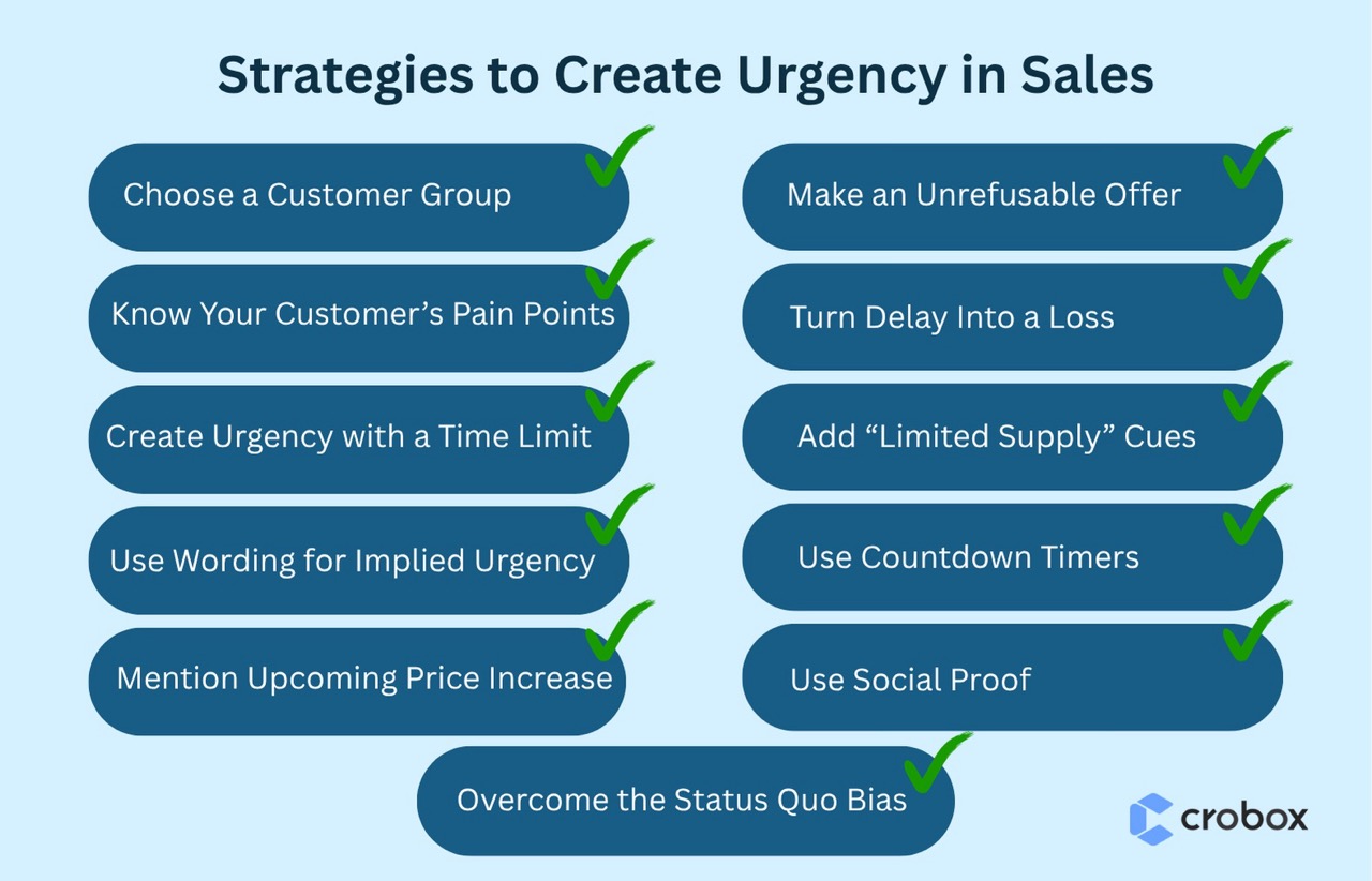 strategies to create urgency in sales