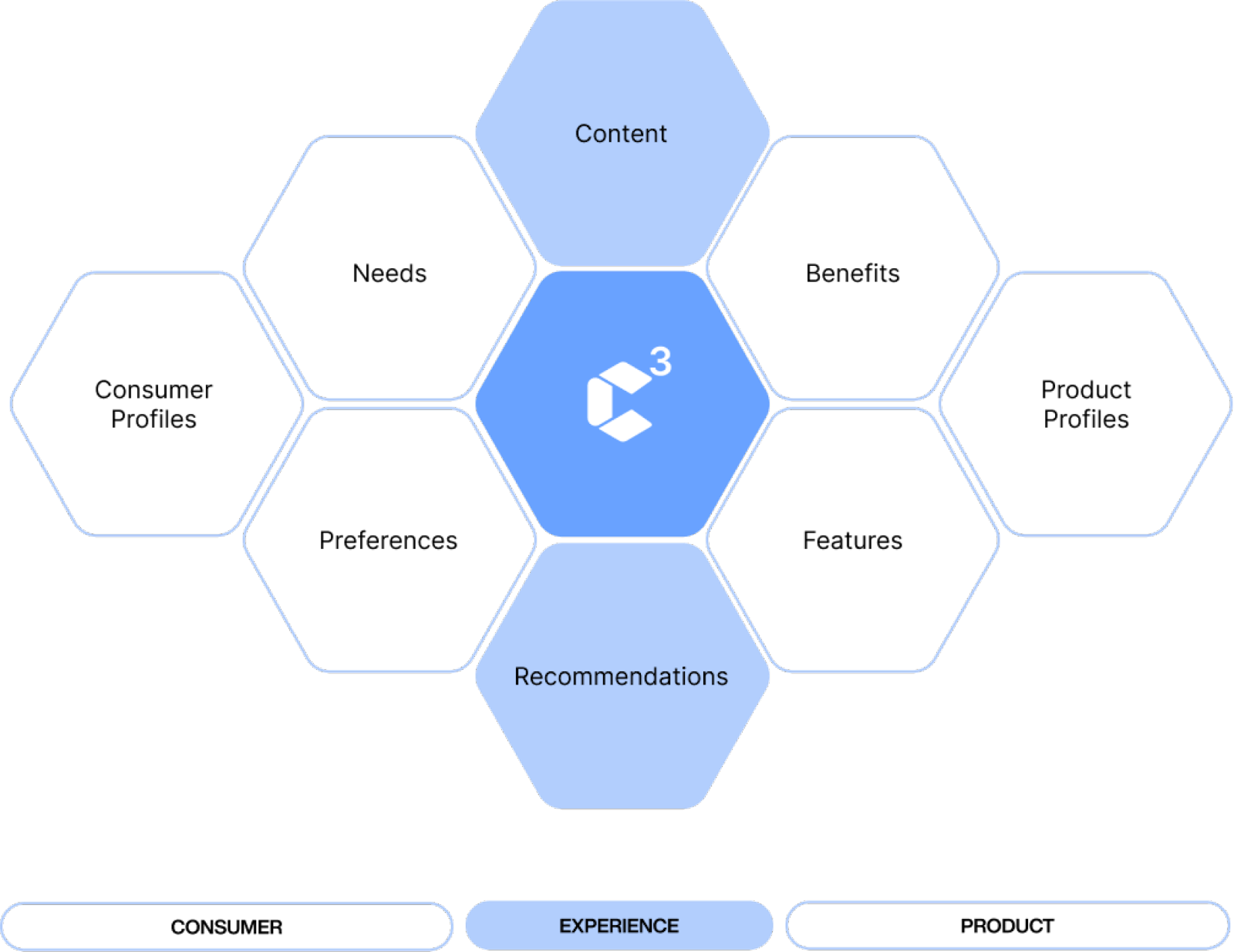 crobox-category-canvas