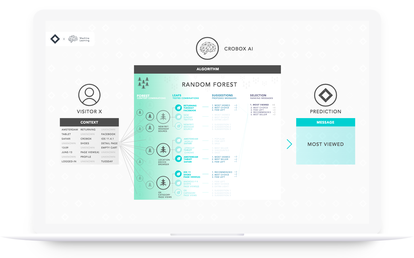 ecommerce product badging AI dynamic messaging