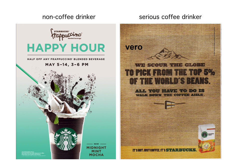 Starbucks psychographic segmentation coffee drinkers